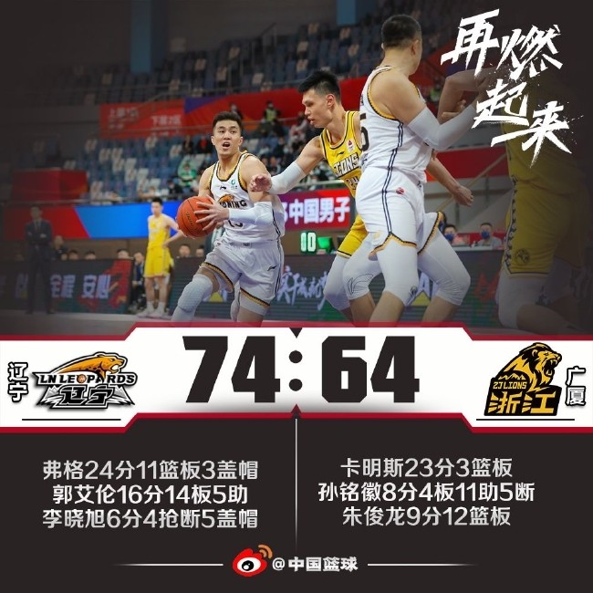 包含河南男篮主场告负，尚需努力提升实力的词条
